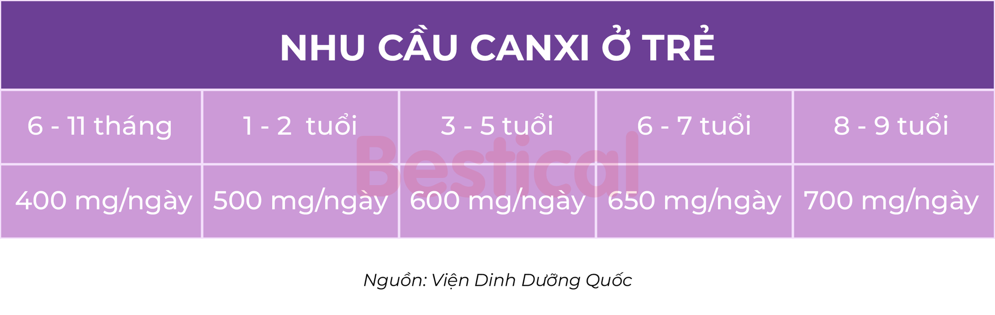 nhu-cau-canxi-cua-tre-em