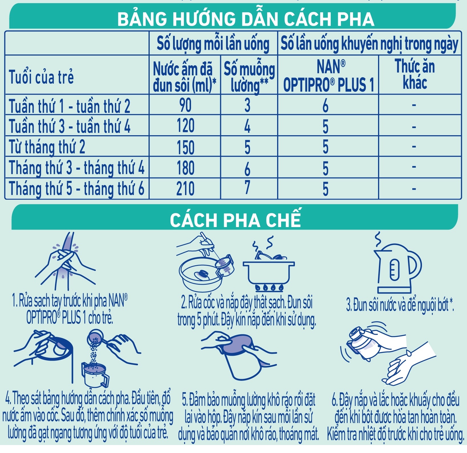 cach-pha-sua-nan-optipro-plus-so-2.jpg